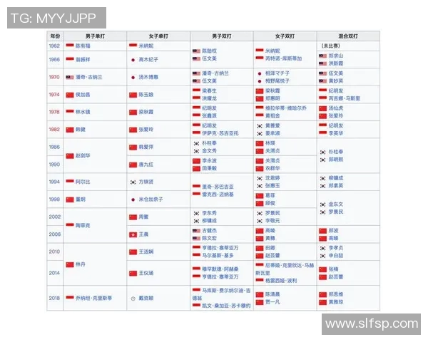 重庆羽毛球队在亚运会积分榜上以67分稳居第一展现强大实力 重庆羽毛球队在亚运会积分榜上以67分稳居第一展现强大实力