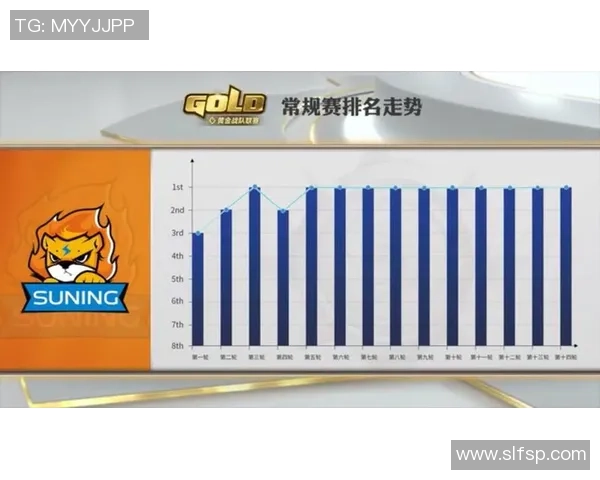 专业解读:WE的快攻打法