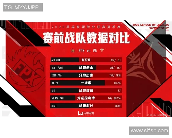 2026英雄联盟比赛经验排行榜：FPX位居第3名