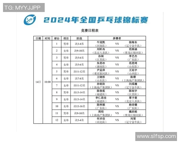 2026乒乓球团队协作排行榜：南京乒乓球队位居第8名